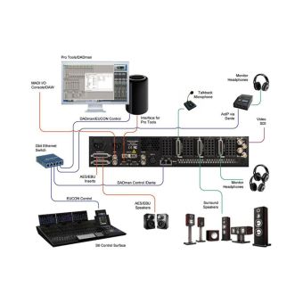 DAD PRO MON Monitor Control Option for AX32 and DX32