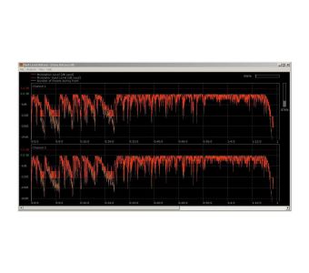 WEISS SARACON Sampling Frequency Converter